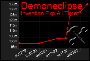 Total Graph of Demoneclipse