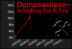 Total Graph of Demoneclipse