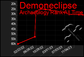 Total Graph of Demoneclipse