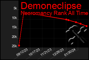 Total Graph of Demoneclipse