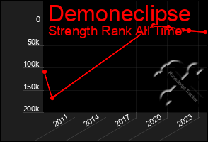 Total Graph of Demoneclipse