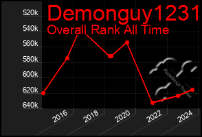Total Graph of Demonguy1231