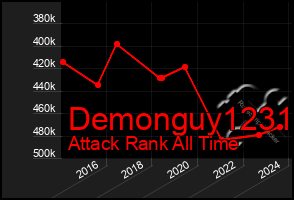 Total Graph of Demonguy1231