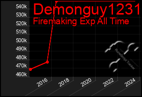 Total Graph of Demonguy1231