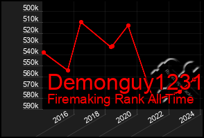 Total Graph of Demonguy1231