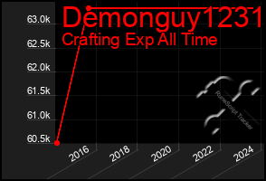 Total Graph of Demonguy1231