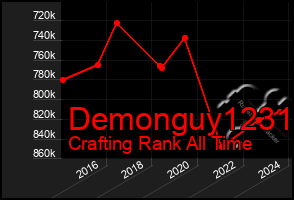 Total Graph of Demonguy1231