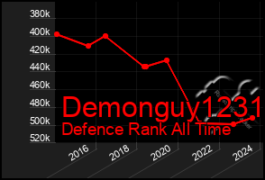 Total Graph of Demonguy1231