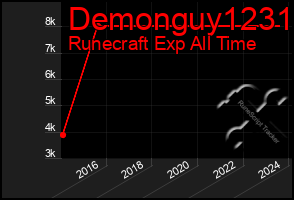 Total Graph of Demonguy1231