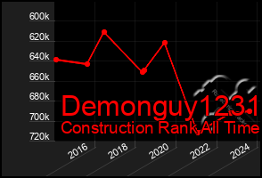 Total Graph of Demonguy1231