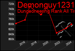Total Graph of Demonguy1231