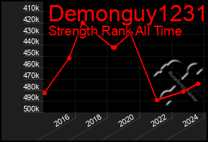 Total Graph of Demonguy1231