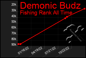 Total Graph of Demonic Budz