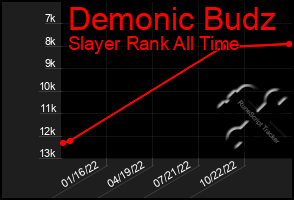 Total Graph of Demonic Budz