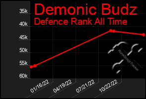 Total Graph of Demonic Budz