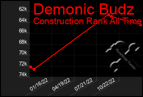 Total Graph of Demonic Budz