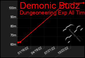 Total Graph of Demonic Budz