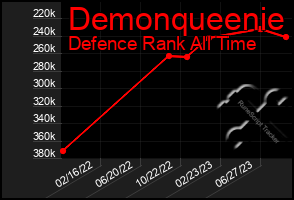 Total Graph of Demonqueenie