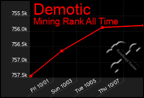 Total Graph of Demotic