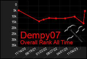 Total Graph of Dempy07