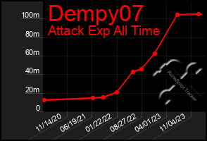 Total Graph of Dempy07