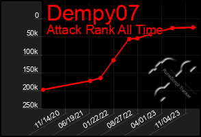 Total Graph of Dempy07