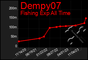 Total Graph of Dempy07