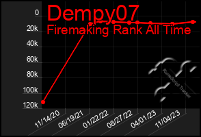 Total Graph of Dempy07