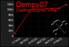 Total Graph of Dempy07