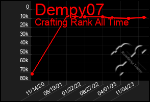 Total Graph of Dempy07