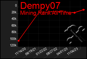 Total Graph of Dempy07