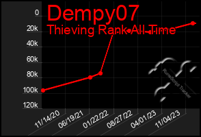 Total Graph of Dempy07