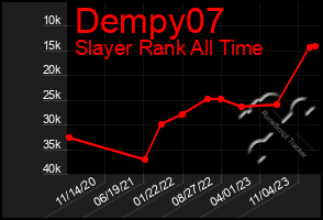 Total Graph of Dempy07