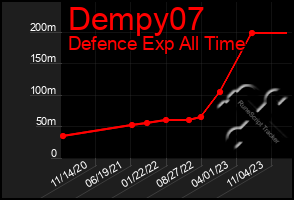 Total Graph of Dempy07