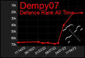 Total Graph of Dempy07