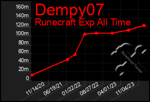 Total Graph of Dempy07