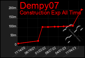 Total Graph of Dempy07