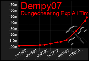 Total Graph of Dempy07