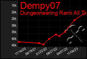 Total Graph of Dempy07