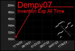 Total Graph of Dempy07