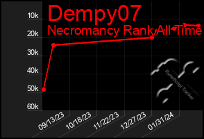 Total Graph of Dempy07