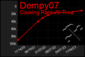 Total Graph of Dempy07