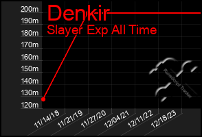 Total Graph of Denkir