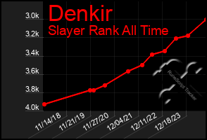 Total Graph of Denkir