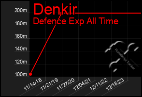 Total Graph of Denkir