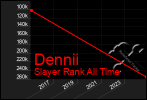 Total Graph of Dennii