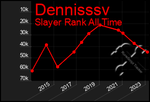 Total Graph of Dennisssv