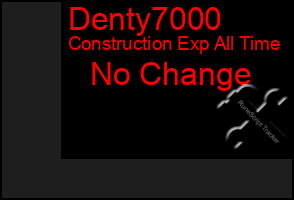 Total Graph of Denty7000