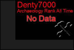 Total Graph of Denty7000