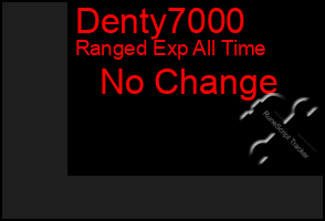 Total Graph of Denty7000